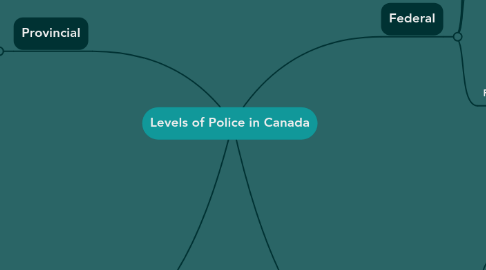 Mind Map: Levels of Police in Canada