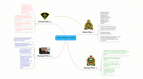 Mind Map: Levels of Police in Canada