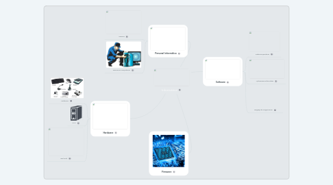 Mind Map: Informática