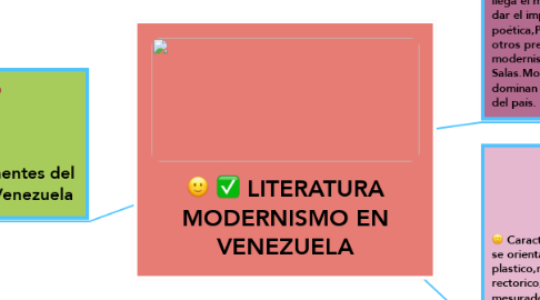 Mind Map: LITERATURA MODERNISMO EN VENEZUELA
