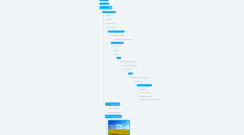 Mind Map: PLANETA TIERRA