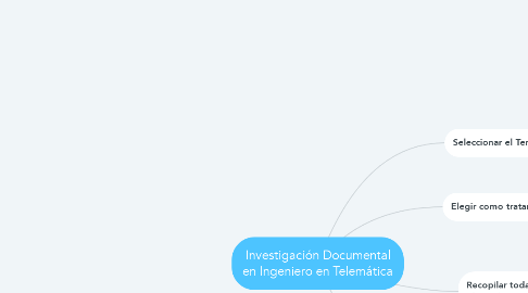 Mind Map: Investigación Documental en Ingeniero en Telemática