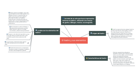 Mind Map: El teatro y sus elementos