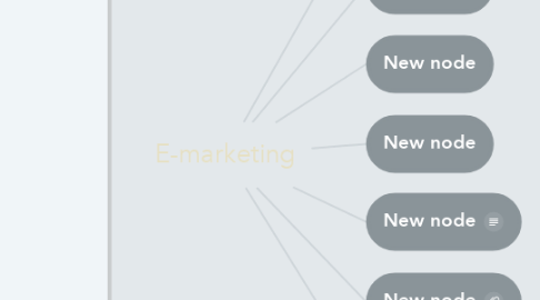 Mind Map: E-marketing