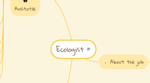 Mind Map: Ecologist