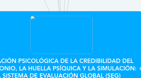 Mind Map: PERITACIÓN PSICOLÓGICA DE LA CREDIBILIDAD DEL TESTIMONIO, LA HUELLA PSÍQUICA Y LA SIMULACIÓN: EL SISTEMA DE EVALUACIÓN GLOBAL (SEG)