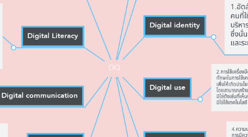 Mind Map: DQ