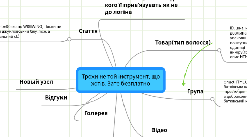 Mind Map: Трохи не той інструмент, що хотів. Зате безплатно