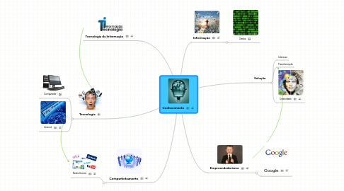 Mind Map: Conhecimento