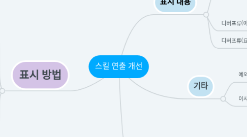 Mind Map: 스킬 연출 개선