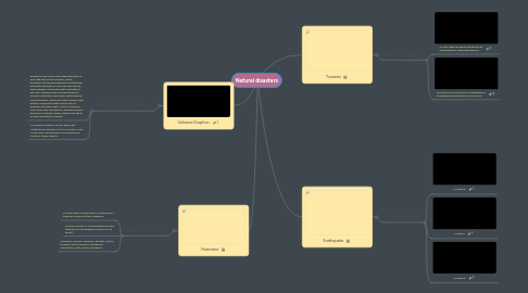 Mind Map: Natural disasters