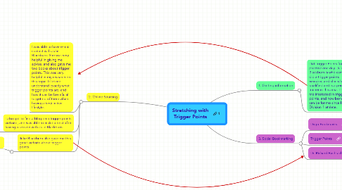 Mind Map: Stretching with Trigger Points