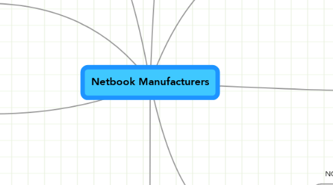 Mind Map: Netbook Manufacturers