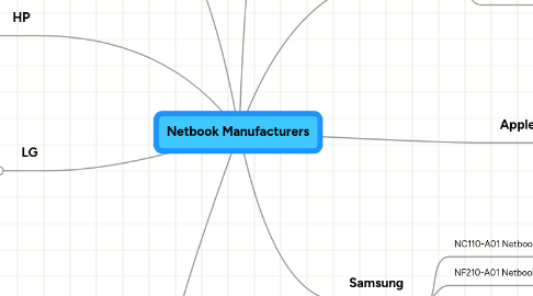 Mind Map: Netbook Manufacturers