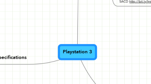 Mind Map: Playstation 3