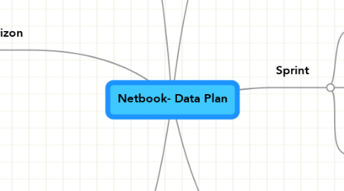 Mind Map: Netbook- Data Plan