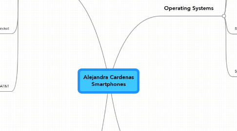 Mind Map: Alejandra Cardenas Smartphones