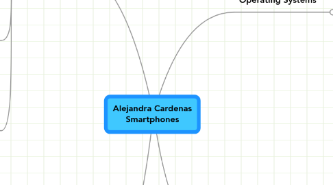 Mind Map: Alejandra Cardenas Smartphones