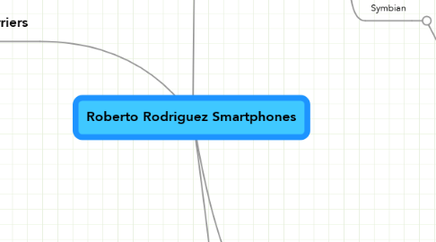 Mind Map: Roberto Rodriguez Smartphones