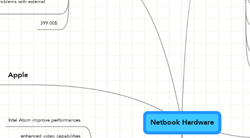 Mind Map: Netbook Hardware
