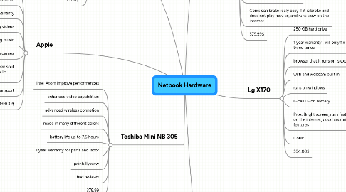 Mind Map: Netbook Hardware