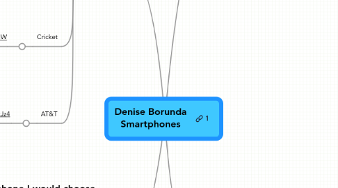 Mind Map: Denise Borunda Smartphones