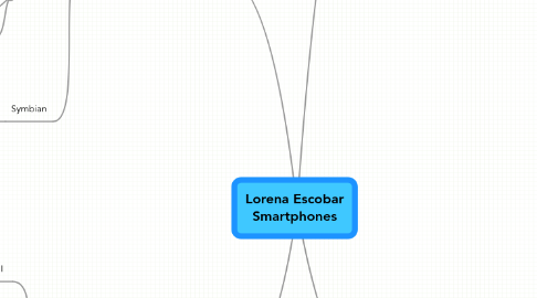 Mind Map: Lorena Escobar Smartphones