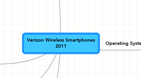 Mind Map: Verizon Wireless Smartphones 2011
