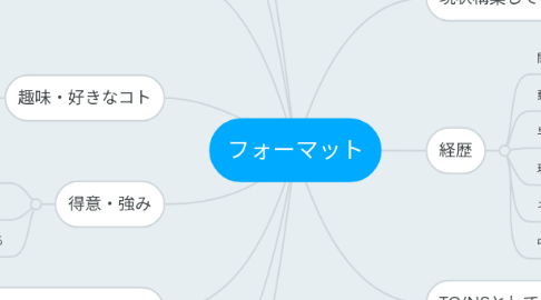 Mind Map: フォーマット