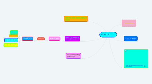 Mind Map: 'Tis The Season...