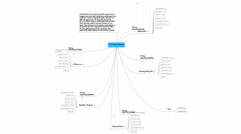 Mind Map: Cait Claahsen Tablets