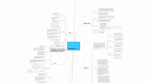 Mind Map: Gaming Machines