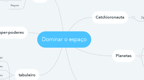 Mind Map: Dominar o espaço