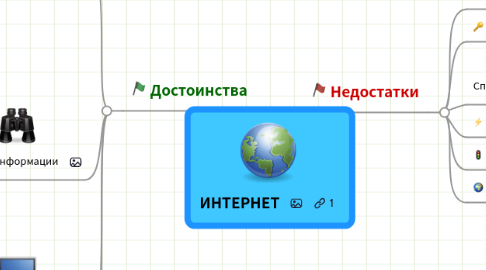 Mind Map: ИНТЕРНЕТ