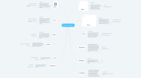 Mind Map: Avances Tecnologicos