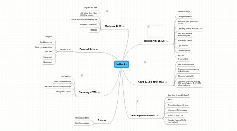 Mind Map: Netbooks