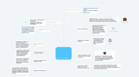 Mind Map: avances tecnologicos