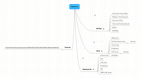 Mind Map: Netbooks