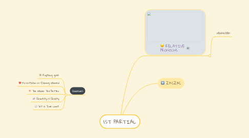 Mind Map: 1ST PARTIAL