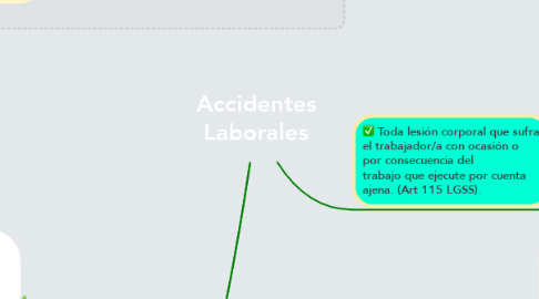 Mind Map: Accidentes Laborales