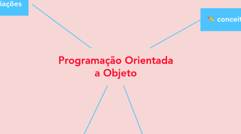 Programação orientada a objetos: Herança e polimorfismo – Parte 2