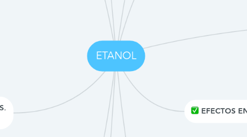Mind Map: ETANOL