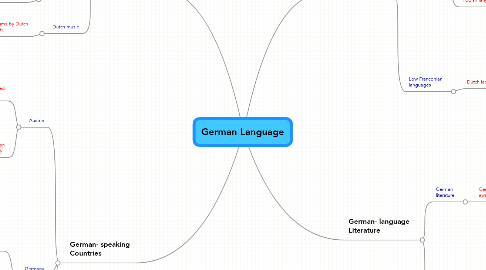 Mind Map: German Language