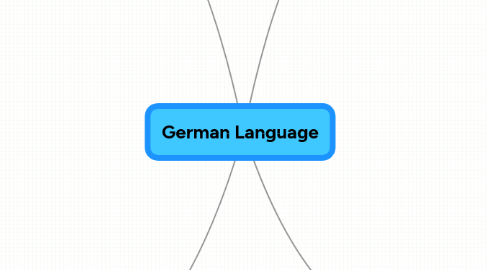 Mind Map: German Language