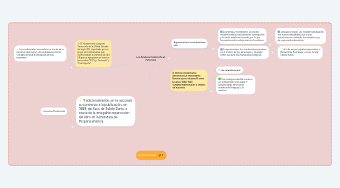 Mind Map: La Literatura modernista en Venezuela.