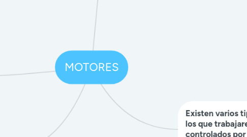 Mind Map: MOTORES