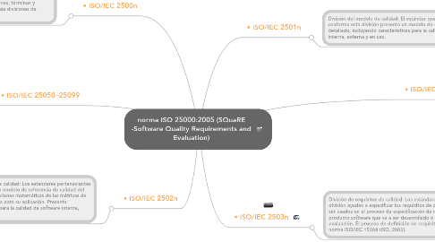 Mind Map: norma ISO 25000:2005 (SQuaRE -Software Quality Requirements and Evaluation)