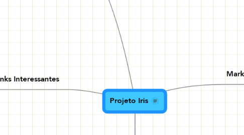 Mind Map: Projeto Iris