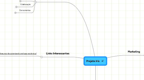 Mind Map: Projeto Iris