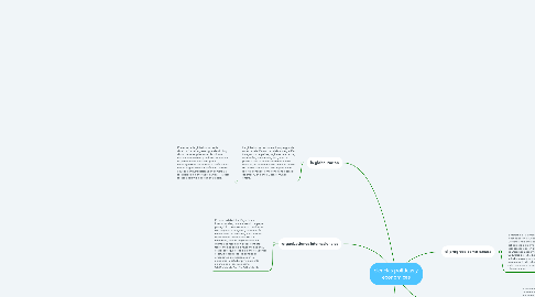 Mind Map: ciencias politicas y economicas